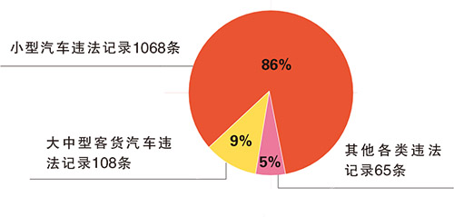 天津交通违法最新消息,天津12123交通违法消除记录