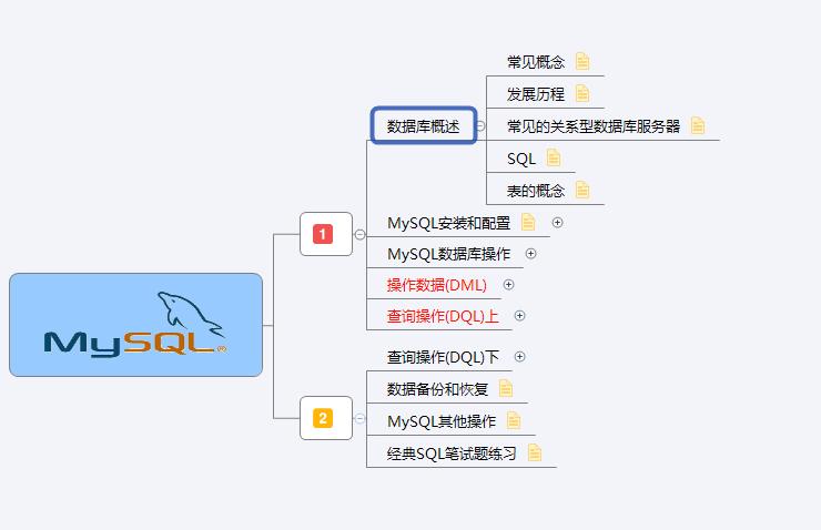 java入门零基础推荐视频,零基础学java视频教程全套