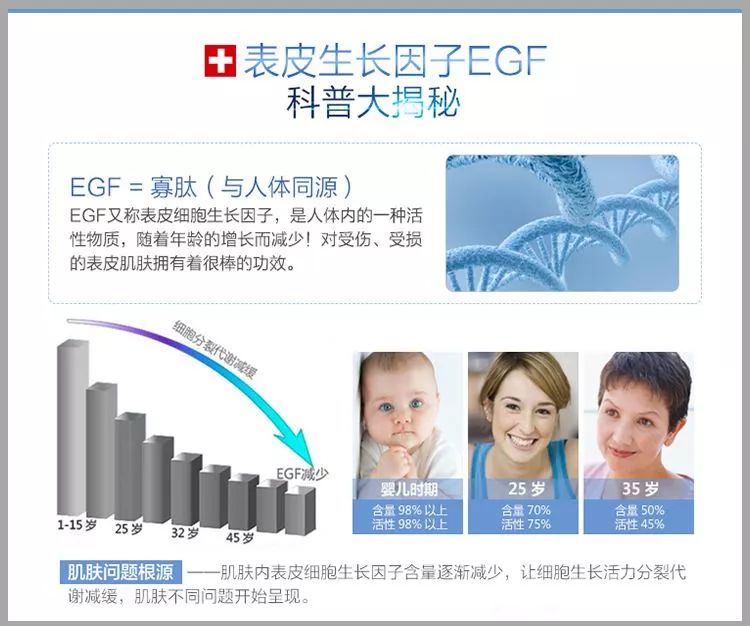 egf因子美白精华,egf祛痘精华液