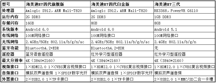 海美迪h7四代开机很慢,海美迪h7四代怎样看央视直播
