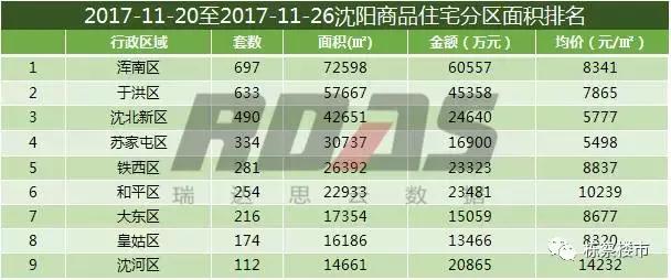 沈阳房价上涨最新消息,沈阳房价今年是涨了还是跌了