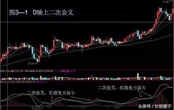 量比多少是最佳买入点数量,如何找到炒股买入点