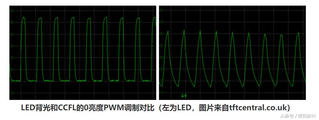 屏幕伤眼算手机质量问题吗,手机屏幕护眼评测汇总