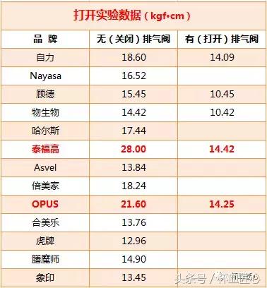 膳魔师虎牌象印,膳魔师虎牌象印保温壶对比评测