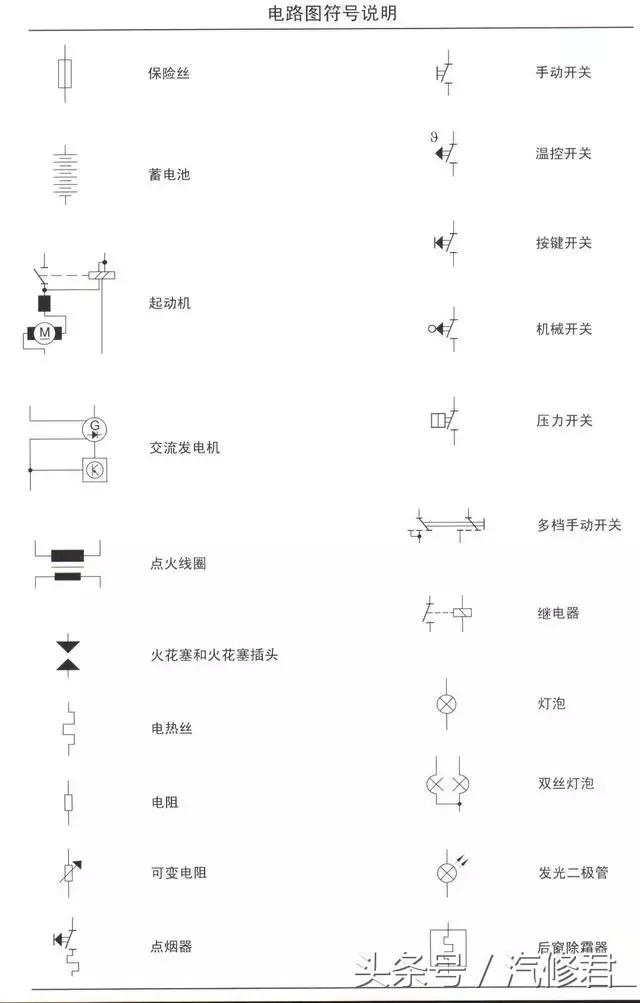 汽车电路基本知识书籍,汽车喇叭控制电路工作原理
