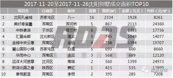沈阳房价上涨最新消息,沈阳房价今年是涨了还是跌了
