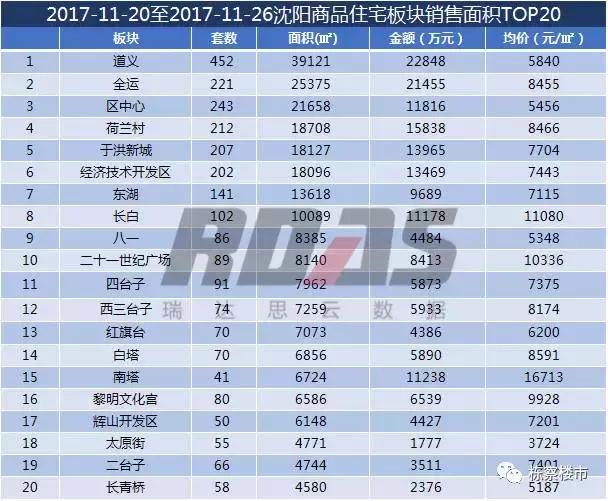 沈阳房价上涨最新消息,沈阳房价今年是涨了还是跌了