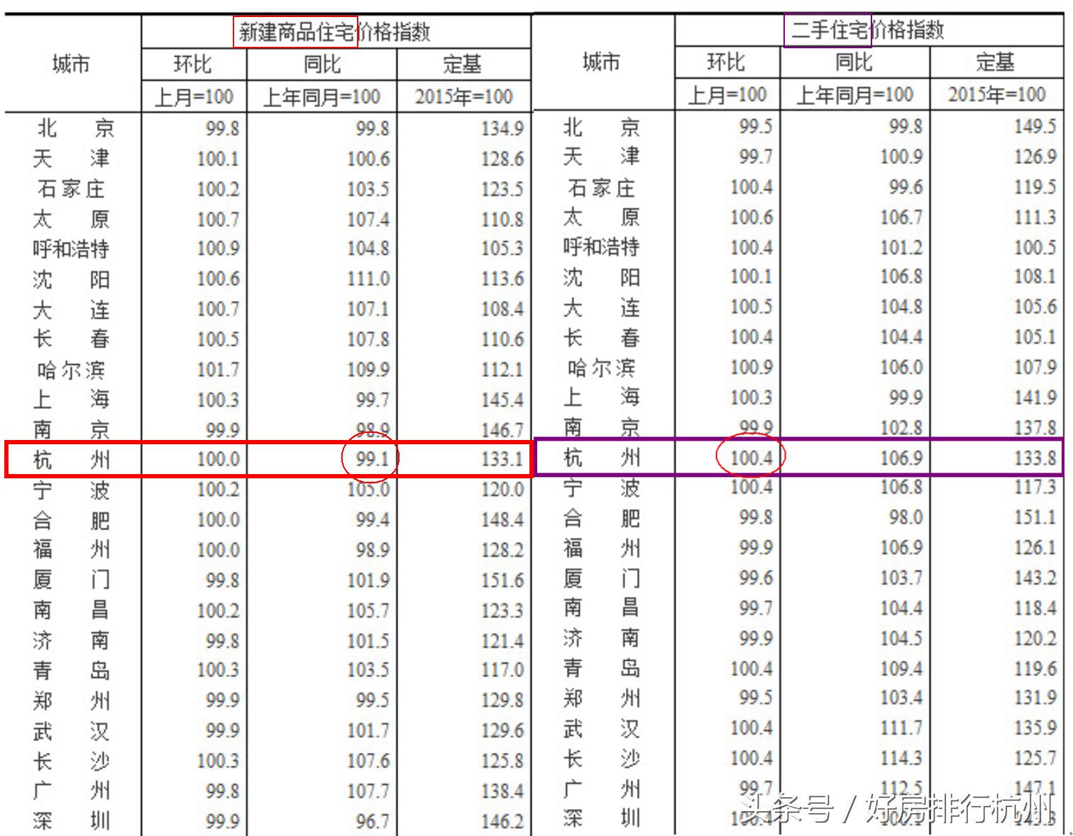 限价背景下杭州购房门槛是否降低？这89个楼盘到底怎么样？