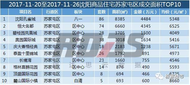 沈阳房价上涨最新消息,沈阳房价今年是涨了还是跌了