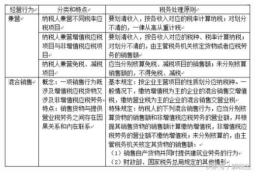 增值税兼营行为怎么理解,增值税征税范围及视同销售行为