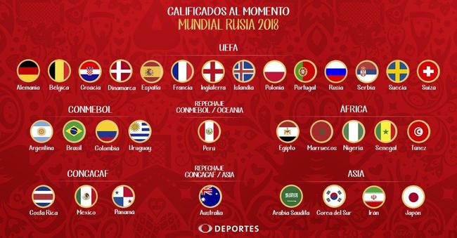 2018世界杯最前线，有你最想了解的世界杯介绍