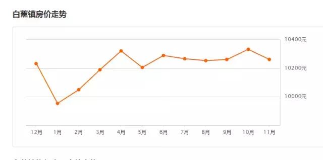 斗门房价近几年走势,斗门最新房价多少钱一平