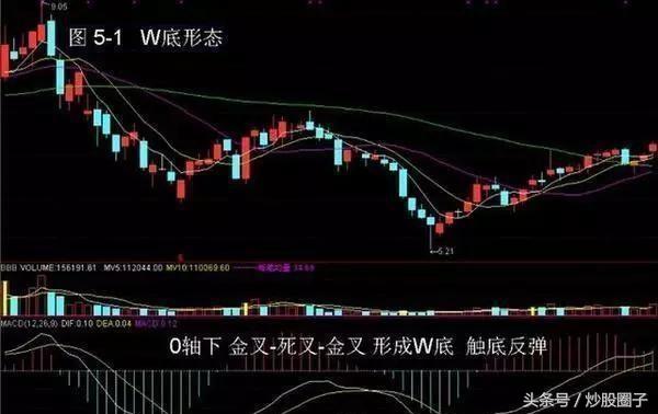 量比多少是最佳买入点数量,如何找到炒股买入点