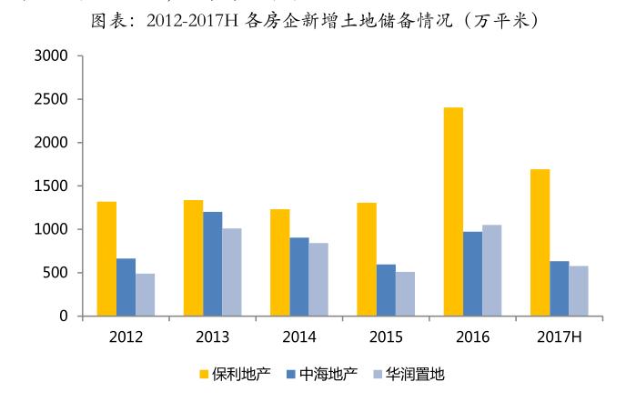 保利地产和万科谁是行业龙头,保利发展第一次涉足地产项目