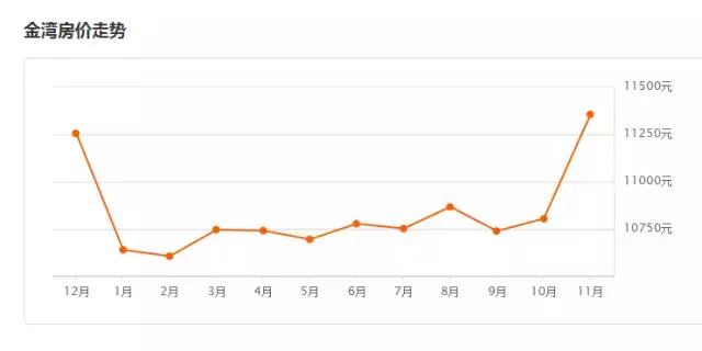 斗门房价近几年走势,斗门最新房价多少钱一平