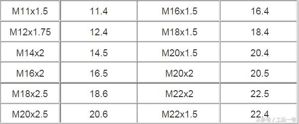 钢丝螺套的正确使用方法,工品一号螺钉介绍