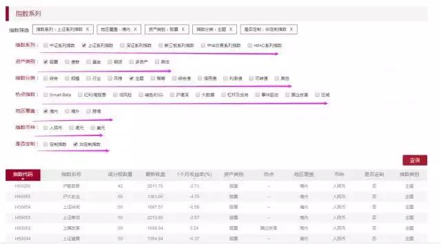 一些用过的股票投资工具与网站,常用的股票投资工具与网站