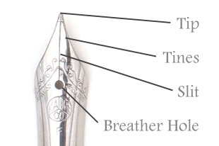 钢笔字入门学什么字体,钢笔运笔入门基础知识