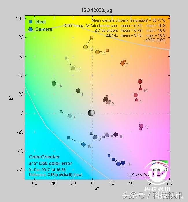 索尼黑卡一镜走天下哪个强,索尼黑卡rx10iv相机怎么样
