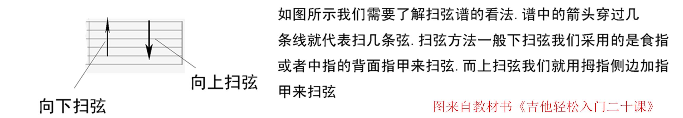 看谱学吉他弹唱教学视频,教看吉他歌谱