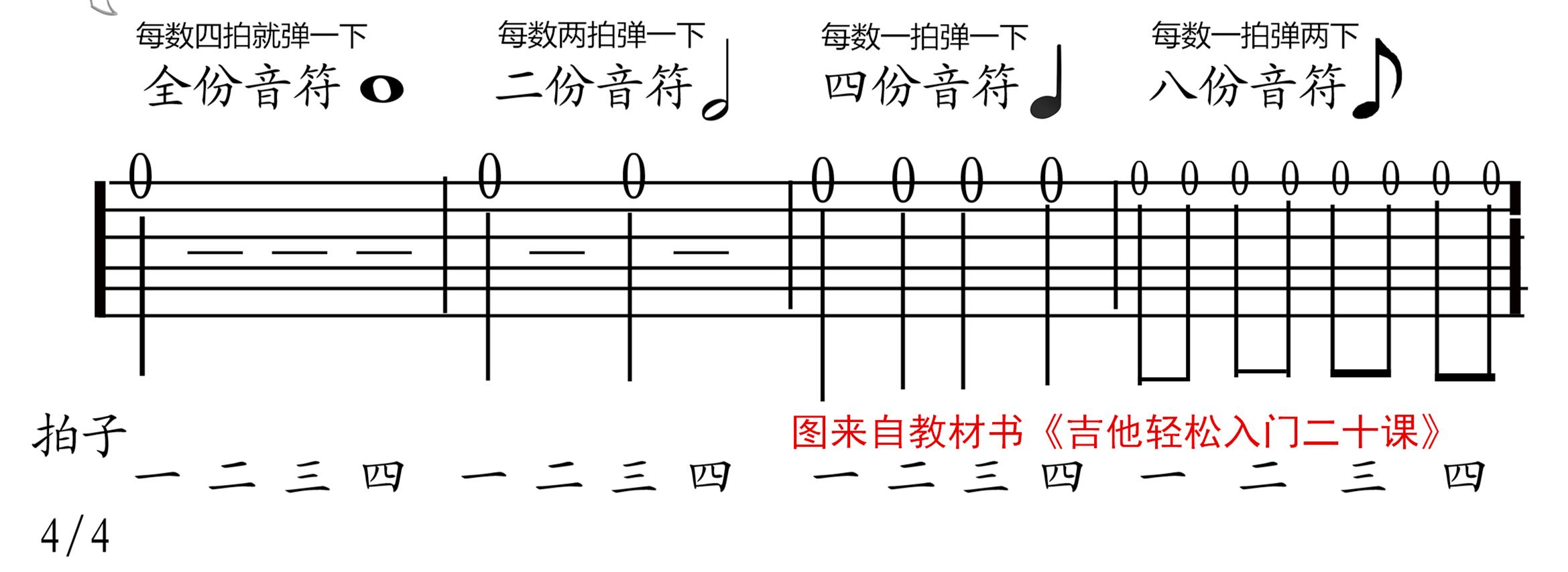 十分钟教你学会看吉他谱图片,学会看吉他六线谱