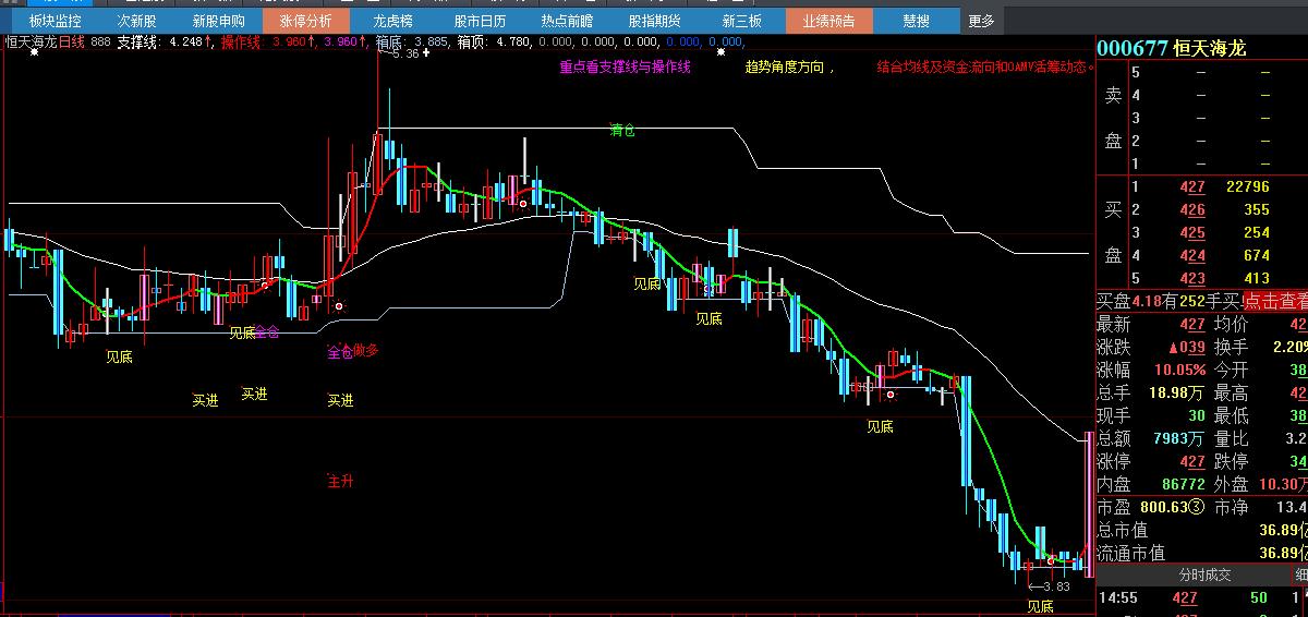 瓒呯骇濂界敤鐭嚎涓诲浘鎸囨爣,澶ф櫤鎱у偦鐡滃紡鎿嶄綔鎸囨爣