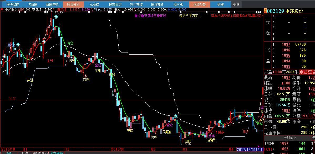 瓒呯骇濂界敤鐭嚎涓诲浘鎸囨爣,澶ф櫤鎱у偦鐡滃紡鎿嶄綔鎸囨爣
