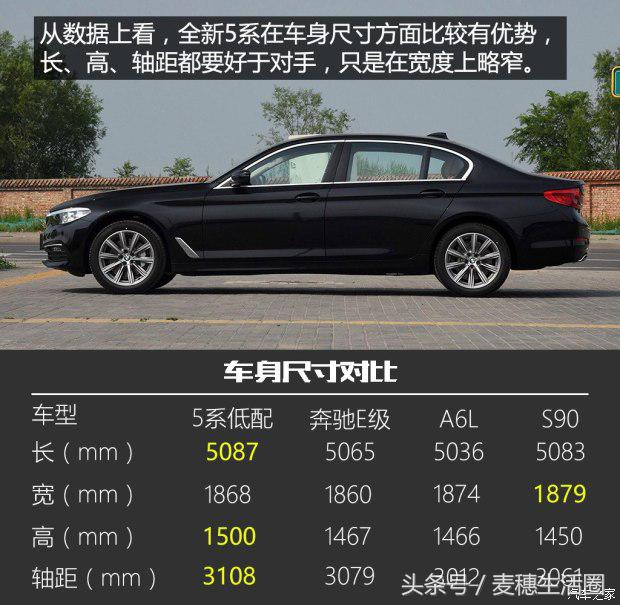 2018新款宝马5系530li动力,2018年宝马5系与2019款5系的区别