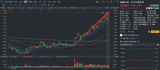 保利协鑫最新价格,保利协鑫的劣势