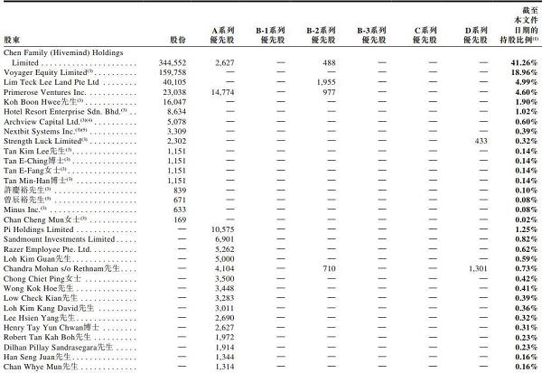 “电竞第一股”上市！7年4轮融资，背后这个新加坡家族赚了190亿港元