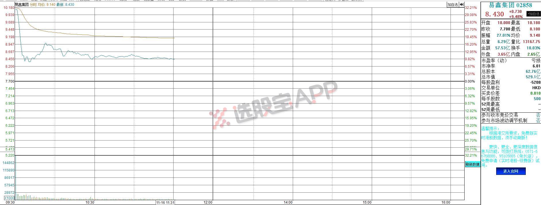 天之骄子成立三年就上市，BTJ光环集体加持，它自带的两个新概念需要重视