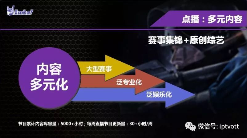 iptv大屏游戏是什么,iptv大屏游戏