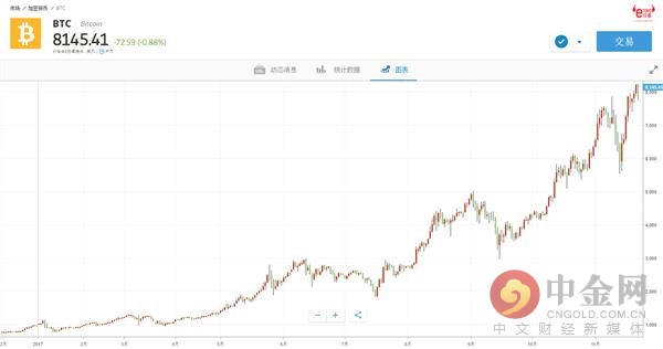 e投睿etoro发布会视频,etoroe投睿靠谱吗