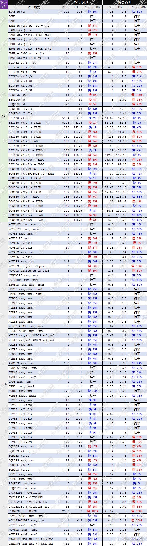 amd锐龙ryzen75800h,amdryzen75800h什么水平