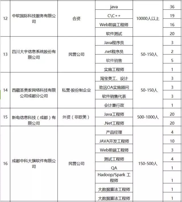 成都高新区招聘会,成都高新区招聘官网