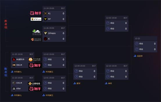 kpl开局打团各直播间反应,kpl直播间的反应