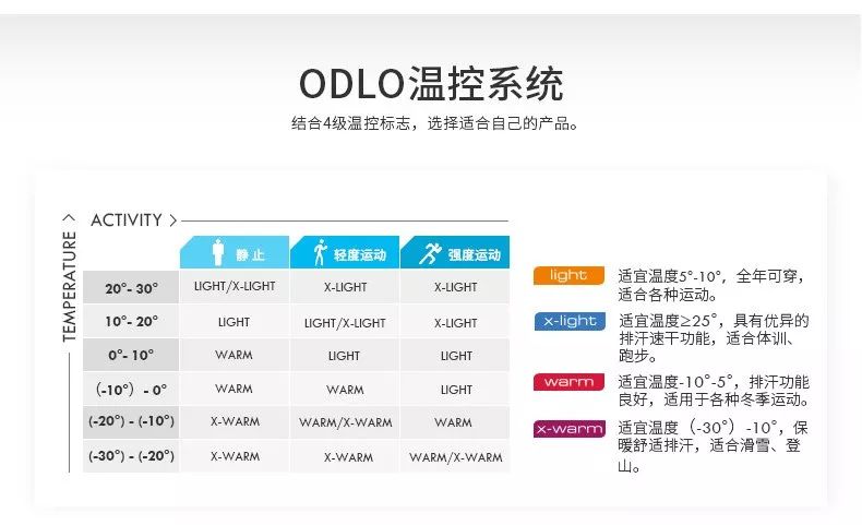 吸湿排汗速干运动内衣夏季,零下几十度打底速干排汗内衣推荐