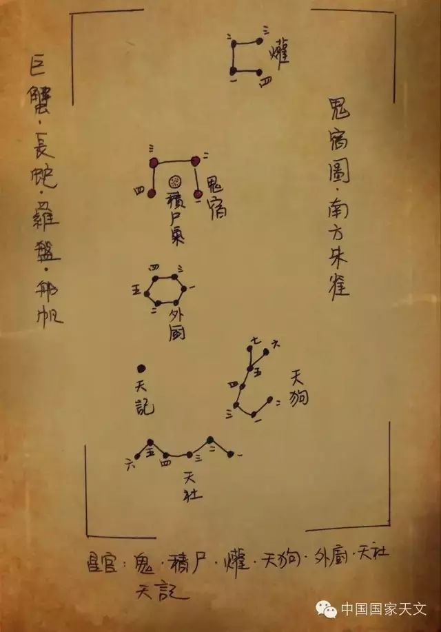 二十八星宿全部名字,二十八星宿咒