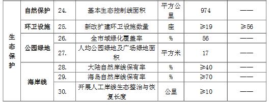 深圳市土地利用总体规划2006-2020,深圳城市规划与建设标准解读