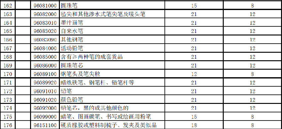 2020年进口关税下调,奶粉进口关税是上调还是下调
