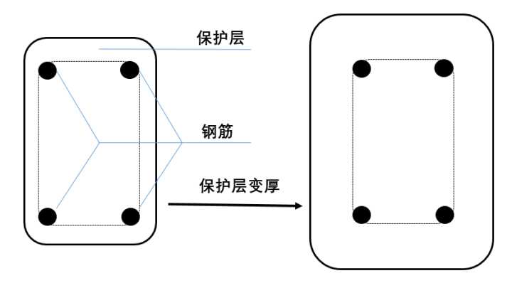 钢筋混凝土泡在水里会怎样,钢筋混凝土泡水里能撑多少年
