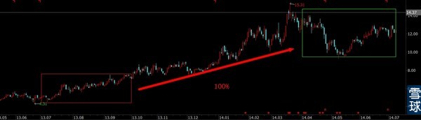 报表上借牛散之力获利