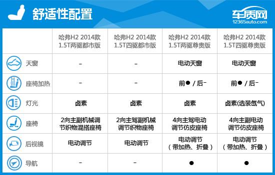2014款哈弗h2能卖多少钱,2014款哈弗h2烧机油是什么问题