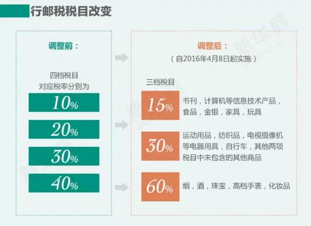 都是套路！通读细则，发现不过是代购要涨价吧！别再传谣了！