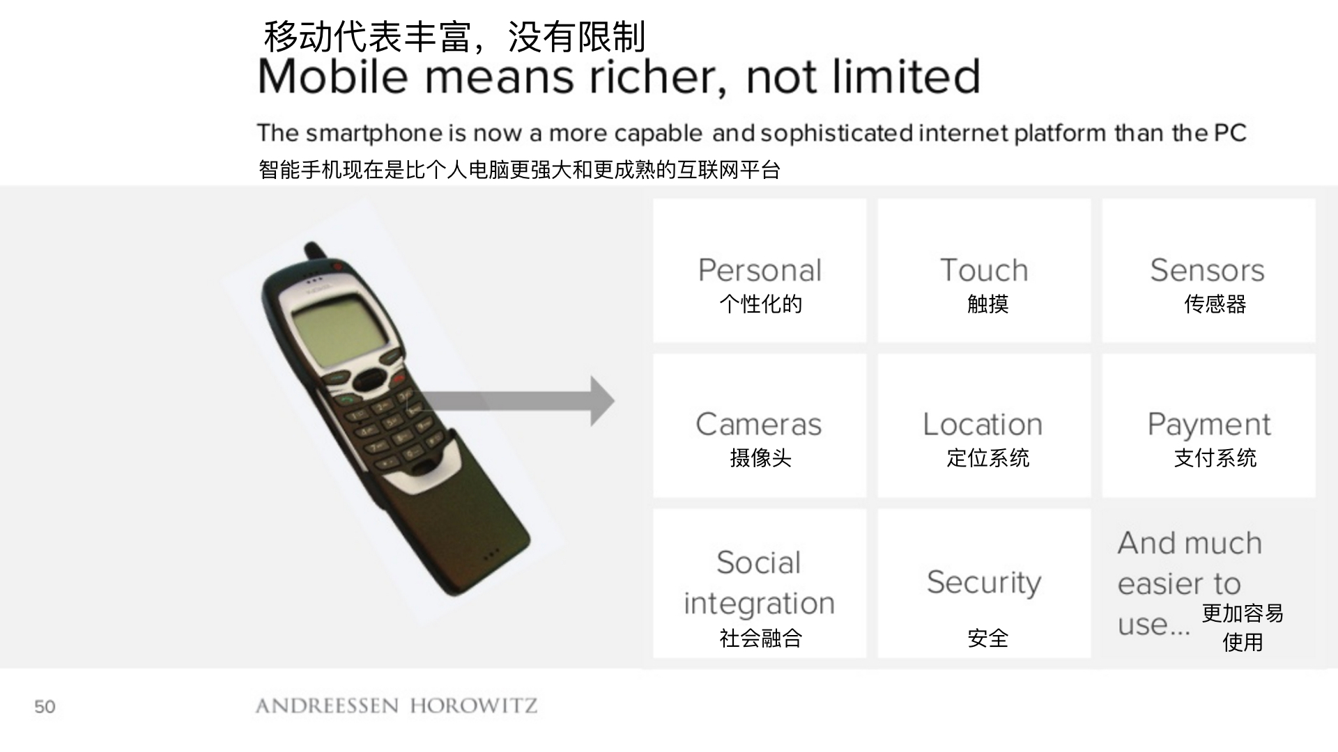 顶级风投2019,2018年顶级风投排行榜