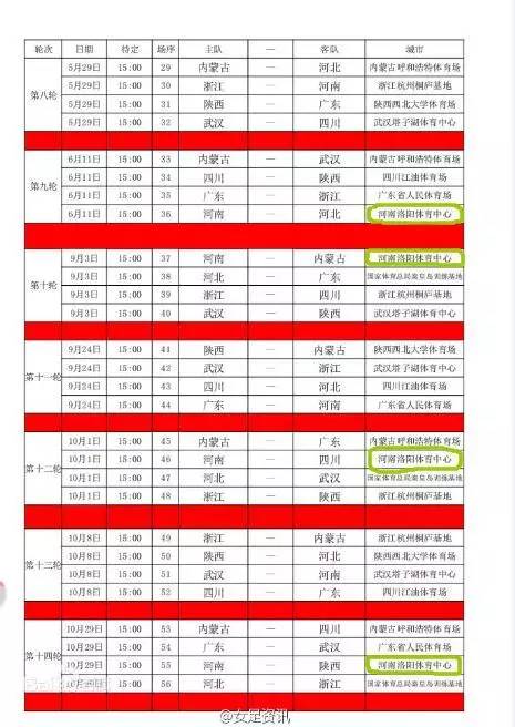 你不知道就OUT啦！2016年洛阳人身边的女足大赛事！