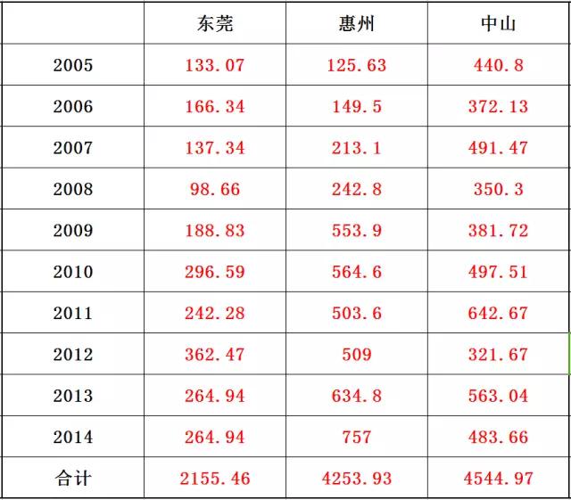 东莞沙田适合买房吗,佛山东莞哪里买房好
