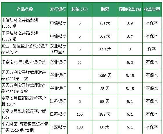 家庭储蓄理财最佳方法,如何正确进行储蓄理财