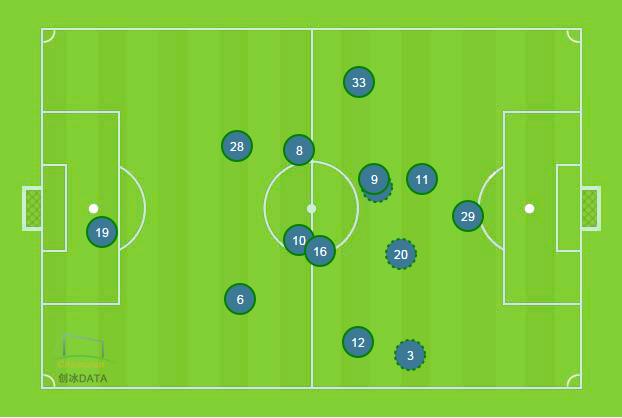 恒大上半场扳回一城,恒大被踢