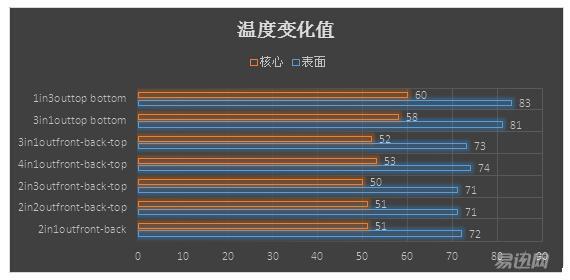 卫生间要装风扇吗,厨房可以装风扇吗